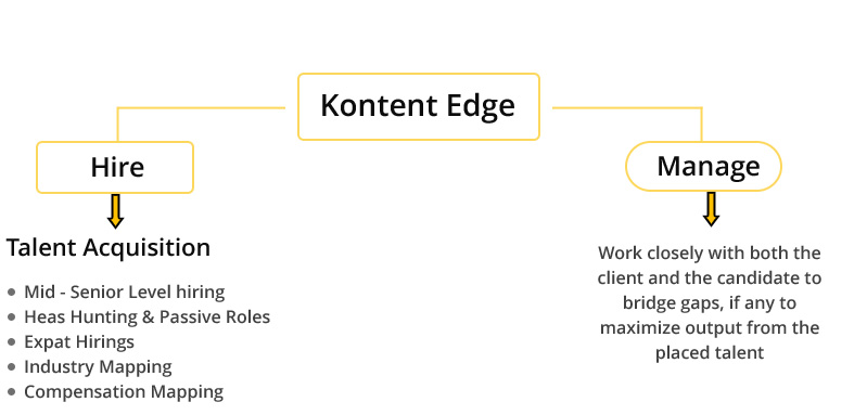 Process Workflow